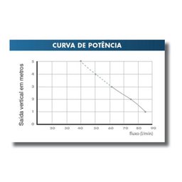 Vaso Sanitario com Triturador Sanicompact C4 com Assento Sanitrit Bacia Convencional com Triturador - 3