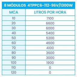 Kit Bomba Submersa Solar 1300W Até 100m ou 56.800L/dia - 2