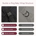 Ver imagem 2 de Momcozy Sling Air-mesh Ajustável Preto para Bebês de 3,6 a 15,8kg