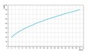 Ver imagem 3 de Registro Pressão 3/4 com Acabamento Itapema Bella 163060 Docol