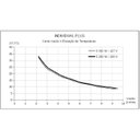 Ver imagem 4 de Aquecedor Individual Plus 5,2kw 220v Cardal