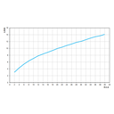 Ver imagem 4 de Torneira para Banheiro Bica Alta 90° Nova Lóggica Bancada Docol