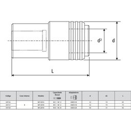 Mandril Rígido Troca Rápida (cone Interno B) Modelo Wf1/b18 - Cap. M3 - M12 - Din 238 - 4
