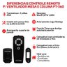 Controle Remoto para Ventilador Oscilante Pt-360 Protection - 2