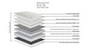 Ver imagem 7 de Conjunto Box King Size Luna One Side Pillow Top Base Exclusive com 1 Usb 193x203cm - 67592