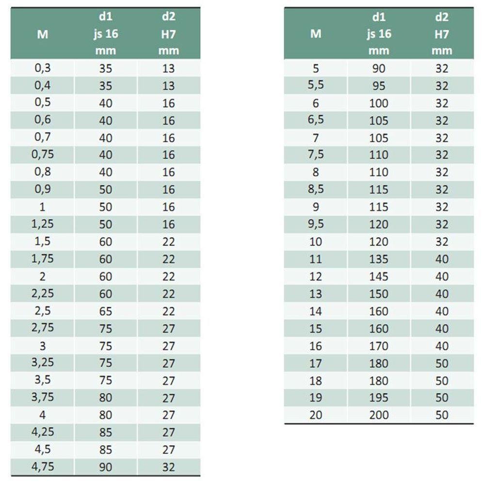 Fresa Módulo - M 1,25 Nº 7 - para 55 a 134 Dentes - Perfil Constante, Dente Reto, Din 3972- Aço - 2