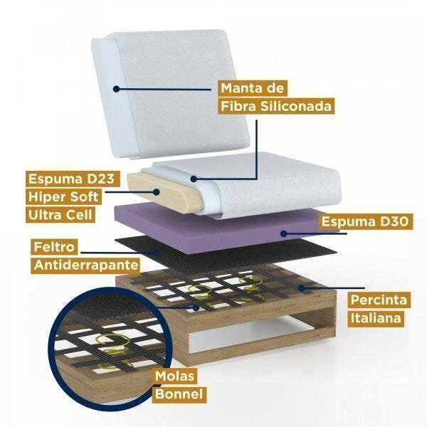 Módulo Braço Direito para Sofá Modular Hug 105cm CabeCasa MadeiraMadeira - 4