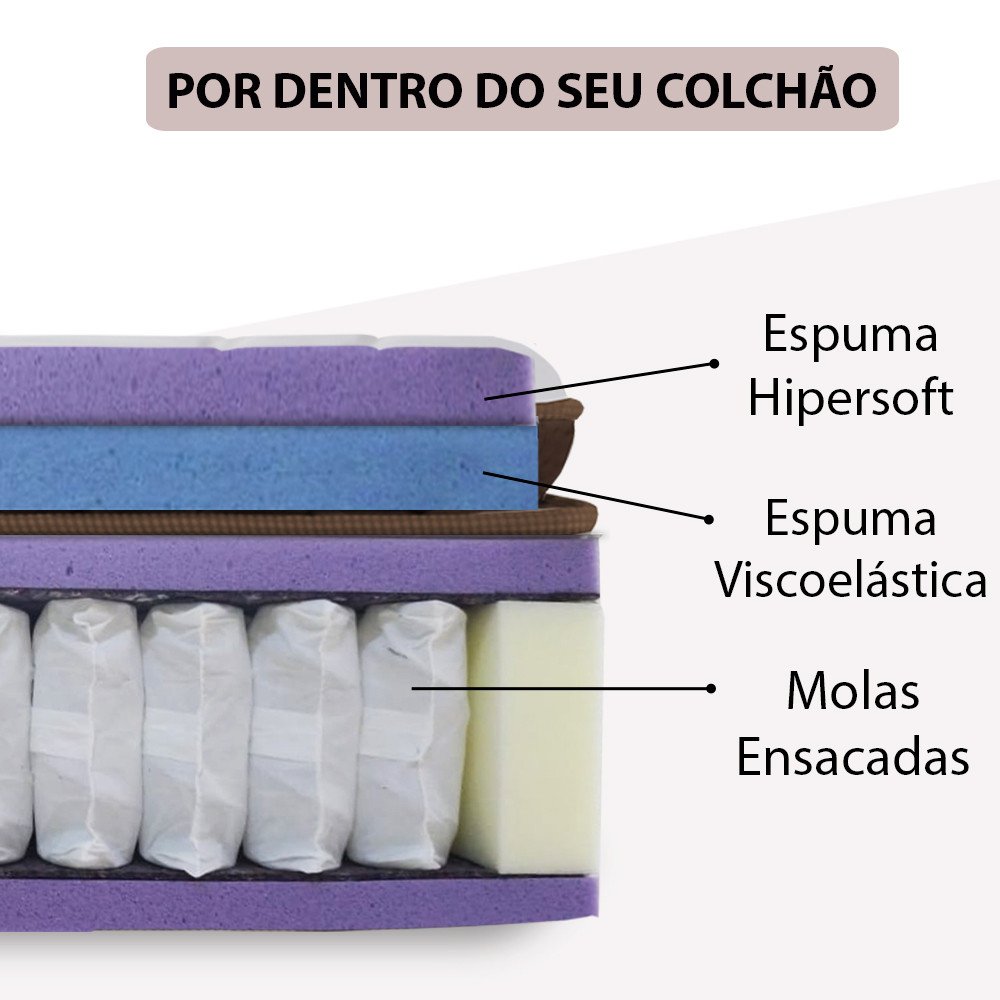 Colchão Queen Bf Sensation Premium Mola Ensacada com Pillow Top Macio de Espuma Hipersoft + Viscoelá - 7