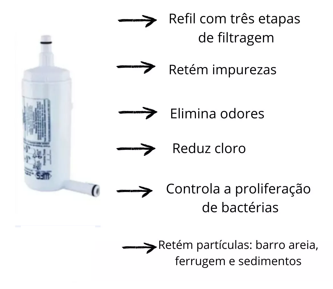 Filtro Vela Refil Compatível Purificador Lorenzetti Giovale - 3