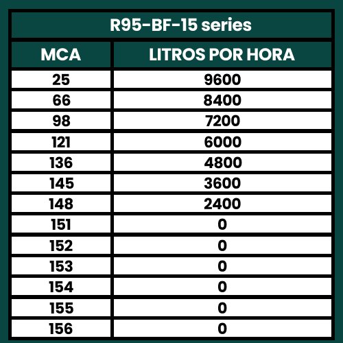 Kit Bomba Submersa Energia Solar Irrigação 4CV Até 76800L/d - 5