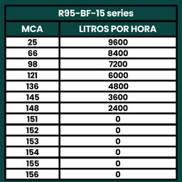 Kit Bomba Submersa Energia Solar Irrigação 4CV Até 76800L/d - 5