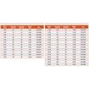 Ver imagem 5 de Alargador Máquina Haste Cilíndrica - 3,0mm - Din 212 D - 103,0063 - Rocast