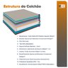 Cama Box King + Colchão Molas Ensacadas Magnético Memphis Marrom - 7
