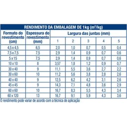 Rejunte Acrílico Premium Conhaque 1kg Portokoll - 2