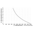 Ver imagem 5 de Bomba para Poço Anauger Ecco 127v