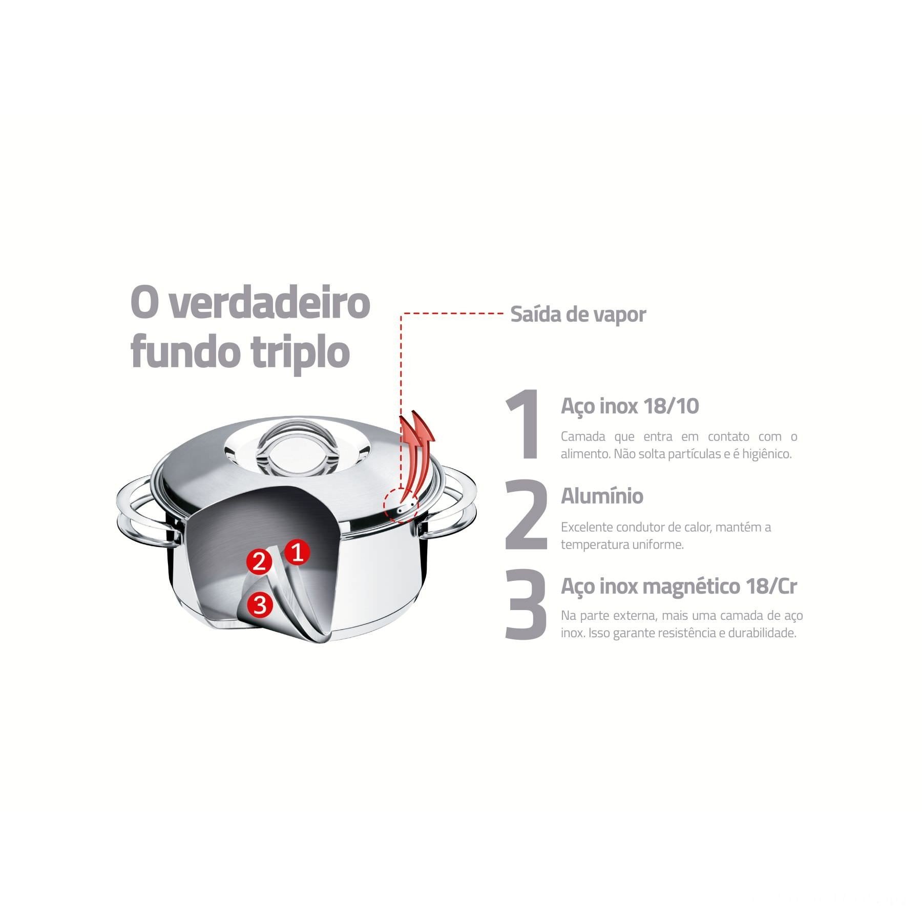 Jogo de Panelas Tramontina Solar em Aço Inox com Fundo Triplo 3 Peças Tramontina - 3