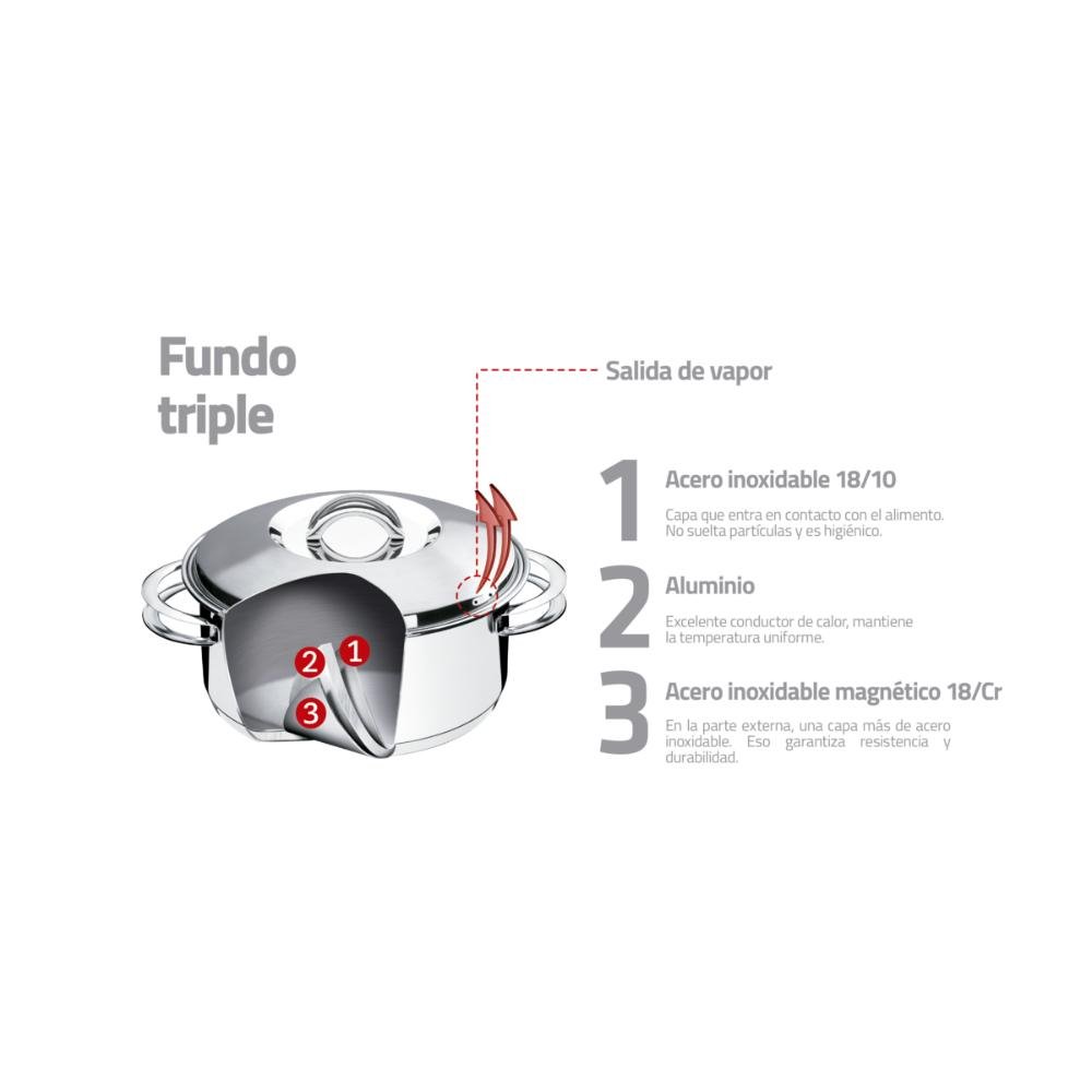 Caldeirão Tramontina Solar em Aço Inox Fundo Triplo com Tampa e Cabo 14 cm 1,5 L - 1