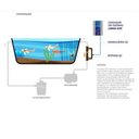 Ver imagem 4 de Gerador de Ozônio para Lagos Ornamentais Q1 Ambiental Koi 30 220V até 30.000 Litros