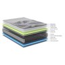 Colchão Queen Ecoflex MULTI SUPPORT 200 KG POR PESSOA - 158x198x31 - 3