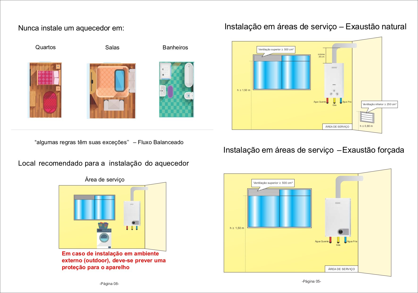 Aquecedor a Gas Mod In 1000 Glp - Inova - 10