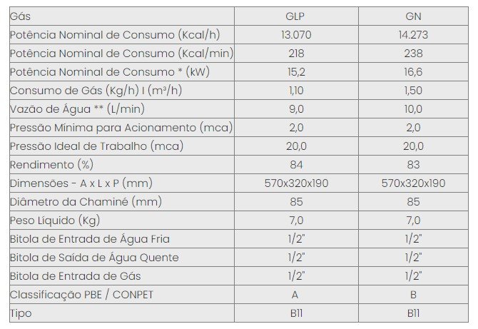 Aquecedor a Gas Mod In 1000 Glp - Inova - 3