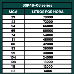 Bomba Submersa Irrigação de 20CV Até 78000L/h 380V - TÉTIS - 4