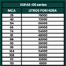 Bomba Submersa Irrigação de 20CV Até 78000L/h 380V - TÉTIS - 4