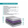 Colchão Casal Ecoflex Triunfo 138x188x33cm Colchões - 3