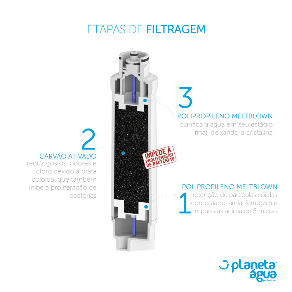 Kit 2 Unidades Refil Filtro Planeta Água Prolux EP 1082 Compatível com Purificador de Água Electrolu - 4