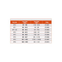 Vira Macho Reto - Nº 0 - Cap. (mm) M1 M8 - Ref. 27,0001 - Rocast - 4