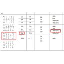 Ver imagem 6 de Contator Modular 63a 2 Polos na e 2 Polos Nf Tomzn Toct1-63 220v