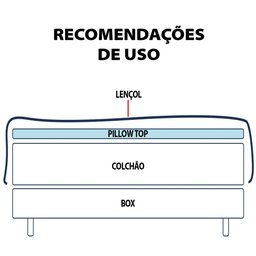 Pillow Top Casal Manta Premium Ultra Macio de Fibra Siliconada Antialérgico 138x188x6cm - BF Colchõe - 7
