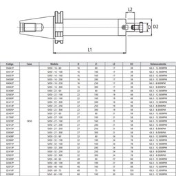 Porta Fresa Facear Modelo Sk50 - 32 - 60 - Din 69871/ Din 3937 - 4