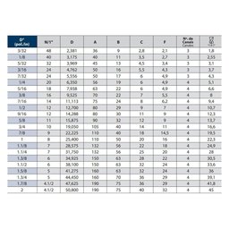 Jogo de Macho Manual Hss - Bsw 1" X 8 - 100-c - Din 351 Perfil Semi-seriado - 3 Peças - Osg - 2