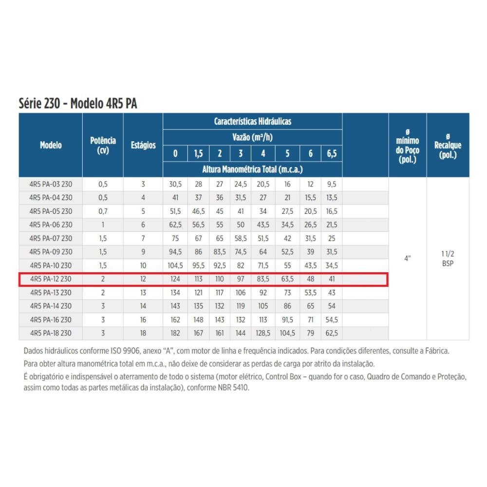 Motobomba Submersa 12 Estágios Leão 4r5pa 38tr 2cv Trifásica 380v - 3