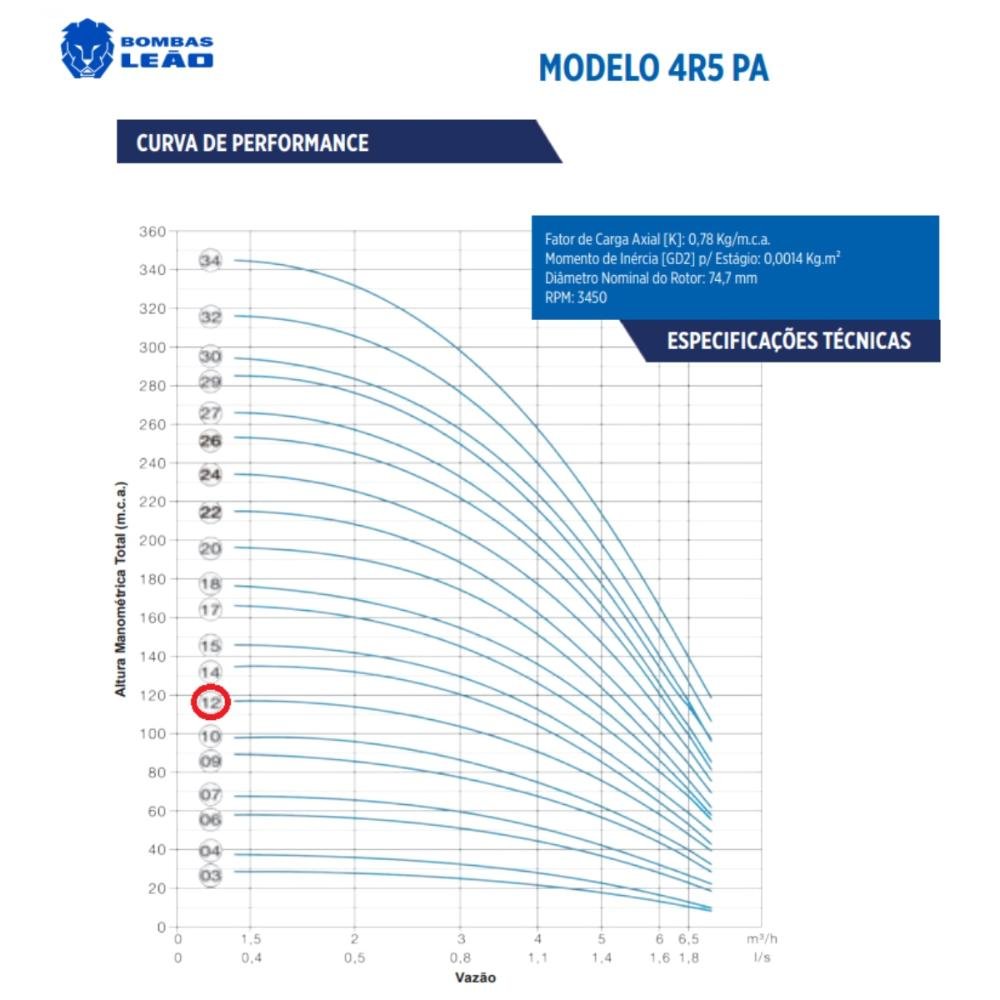 Motobomba Submersa 12 Estágios Leão 4r5pa 38tr 2cv Trifásica 380v - 4