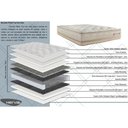 Ver imagem 3 de Colchão Casal Molas Maxspring C1626 Pillow Top (138x188x33) - Herval