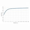 Ver imagem 3 de Chuveiro Loren Acqua Century Eletronico Preto 127v