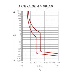Disjuntor Din Monopolar 20a Modelo Ycb6h-63 Curva C Taf - 6