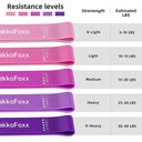 Ver imagem 2 de Bandas de Exercício para Exercícios em Casa (5 Unidades)