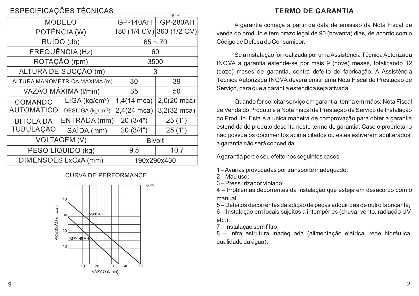 Pressurizador com Pressostato - Corpo em Ferro Gp-280 Ah - Inova - 6