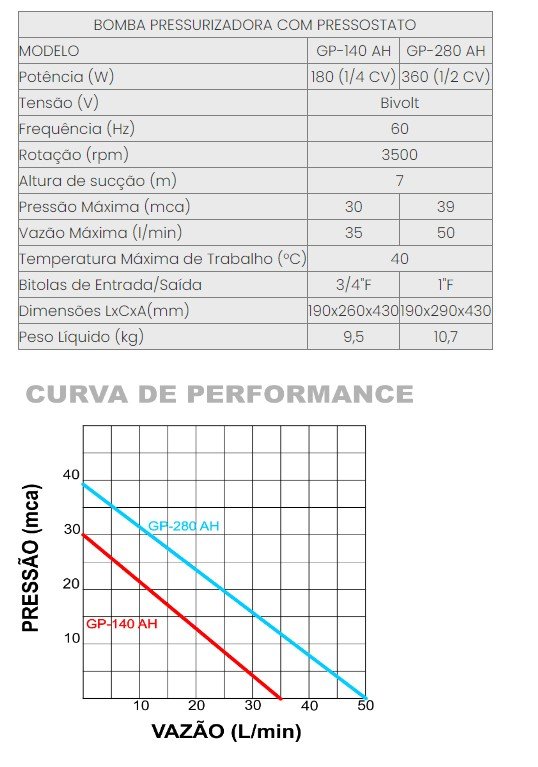 Pressurizador com Pressostato - Corpo em Ferro Gp-280 Ah - Inova - 2