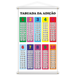 Numerais 0 a 100 + Adição + Subtração Kit 3 Banners Grande - 3