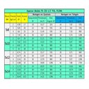 Ver imagem 2 de Aspersor Plona Pa 150 1 1/2 Bocal 5x14 Mm Alcance 32m