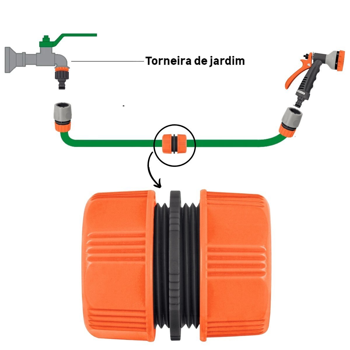 Emenda Ligação Reparadora Extensor Para Mangueira 3/4" e 5/8" | Tramontina | Kit 05 Un - 5