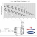 Ver imagem 4 de BOMBA RESIDENCIAL 1,5 CV 110 MONO SYLLENT IMPULSE