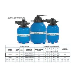Filtro para Piscina Claw Wmf-60 Azul Azul - 2
