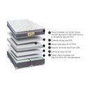 Ver imagem 5 de Colchão King Sankonfort Sleep Fresh 193x203x30 - 