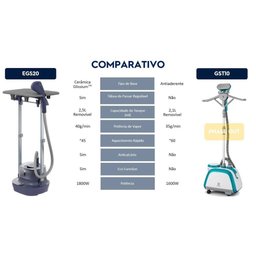 Passadeira Vertical a Vapor Electrolux Gst10 Egs20 220v - 6