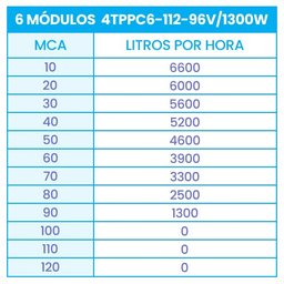 Kit Bomba Submersa Solar 1300W Até 90m ou 52.800L/dia - 2